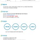 (주)전주페이퍼 - 4379 | (주)전주페이퍼
