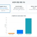 넥스트랜스 | 인텔리아 테라퓨틱스(NTLA): 상업화 문턱에 선 유전자 편집 선구자