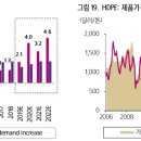 부산 직장인 주식 스터디 E2 [초보투자자를 위한 교육자료(화학부문)] 이미지