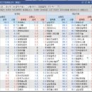 다올환경산업 이미지