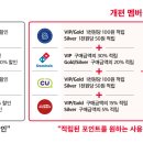 SKT 새 멤버십과 연동 구독서비스 '우주' 출시 한달 연기된다 이미지