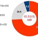 18개 결혼준비대행업체 불공정약관 시정