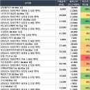 GS25칠원벽산점 | 아파트 매매 실거래가 리스트(경상남도, 02/19)
