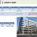 중앙프라자앞 이미지