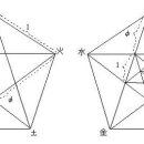 陰陽五行의 科學的 照明 : 오행이론 이미지
