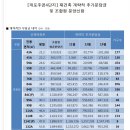 타지역 재건축 개별 추정 분담금 내역 참고 ...(수원매탄주공, 개포주공4단지) 이미지