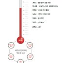 천궁의료기 이미지