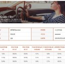 파비스케어 네이버블로그