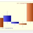 현대시멘트 상한가 종목 (상한가 매매) 분석 - ( 1일 상승률 : 30% ) 이미지