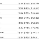 모젠렌트카 이미지