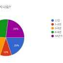 7월 보고 이미지