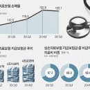 4월부터 바뀌는 실손의료보험 이미지