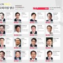 박근혜 탄핵 반대의원 명단, 국회 탄핵표결 투표 결과 예상-가결, 노무현 탄핵이유 및 박근혜 탄핵과 차이점 이미지