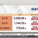 (주)MS가스 | 외국인들의 장난이었나? 5200선 회복한 코스피. 걱정 안 해도 되는 한국 증시!