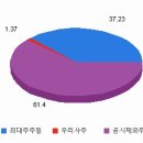 ㈜엘앤씨바이오 이미지