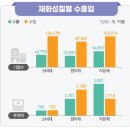 체리피킹