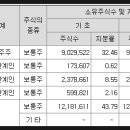 에스제이원 이미지