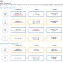 추석전 근로*자녀 장려금 신청자격. 신청하시고 받아가세요.(총 1조7천억원 지급) 이미지