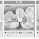 그룹한어소시에이트주