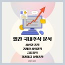 하이테크에너지(주) 화성하이테크주유소 | 25년 3월 5일(수) 종목 정리(상한가, 거래량 상위, 급등주, 거래대금 상위)