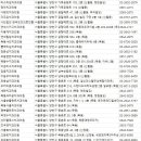 영빈치과의원 네이버블로그