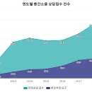 Re: 이웃을 잘 만나는 것도 복이다 - 층간소음의 비밀, 아파트 구조 이미지