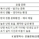 한국기적의 비결 ③ K발명역사 온돌문화발명 이미지