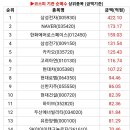 와이지 약품 이미지