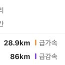 디오티디아산멍멍이주유소 이미지