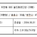 팔달초등 이미지