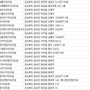 조앤시치과의원 이미지