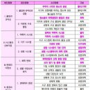 이주화어학원 네이버블로그