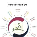 2024년 11월달 알기 쉬운 사주명리학 초급반 모집(몸과 마음을 치유하는 명리학) 이미지