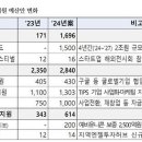 내년 수출진흥책 핵심은 ‘콘텐츠·스타트업·해외수주’ 이미지