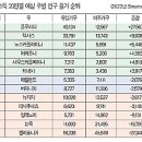 부의 대이동? 이미지