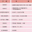 이안건축 Daum카페