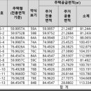 명지대역 이미지