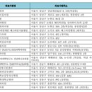 연세박내과의원 이미지