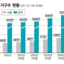 CJ프레시웨이 중국시장으로의 유통 활로 열어~ 이미지