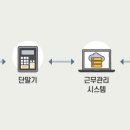 (주)나라건설