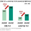 지도시장 이미지