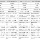 다원의료재단