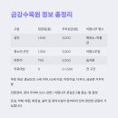 산림박물관 온실화장실 네이버블로그