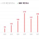 히트앤핏 교대 이미지