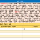 버스정류장-논산고교앞 이미지