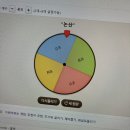2월 첫째 주 25살 기록 남기기 (feat. 여수, 군산)