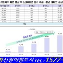 송정신원아침도시아파트 이미지