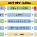 424호선 네이버블로그