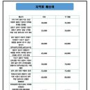 워시프렌즈셀프빨래방포항 이미지