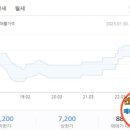 복주건설(주)